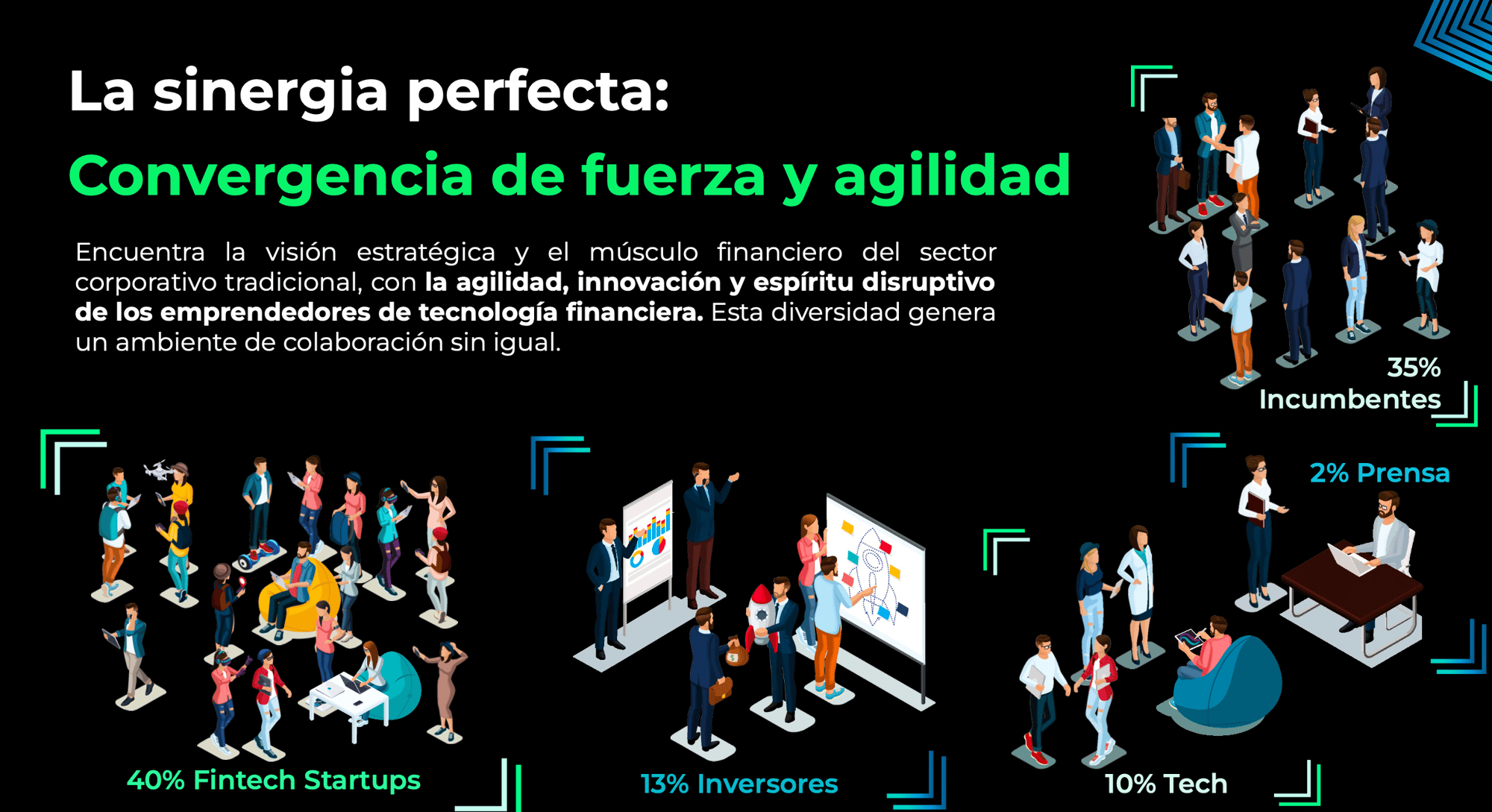 Audiencia de alto valor para conseguir inversores